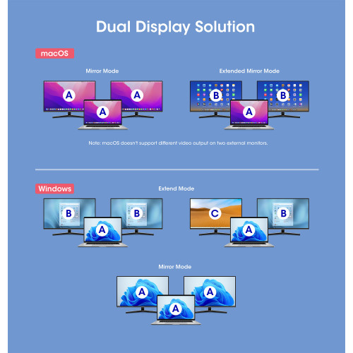 USB-C Dock/Hub with Card Reader and MST, Ports (x7): Ethernet, HDMI (x2 4k@60Hz), USB-A (x3) and USB-C, with Power Delivery (PD) 100W- requires external USB-C charger (not included). USB powe
