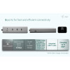 USB-C Charging Metal HUB 5port with USB-C video 8K + Power Delivery 85W