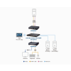 ATEN CCKM IT infrastructure software System management