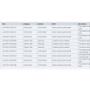 ATEN Unizon Network management 1 license(s)