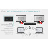 USB-C KVM Dock PRO for Three Hosts, Dual Video, with 2x Power Delivery, max 92W
