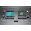 KVM Docking Station HDMI for 2 hosts, Power Delivery 2x 100W